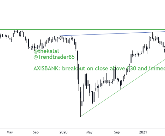 Technical Charts: Axisbank,HDFC,EICHERMOT,GODFRY